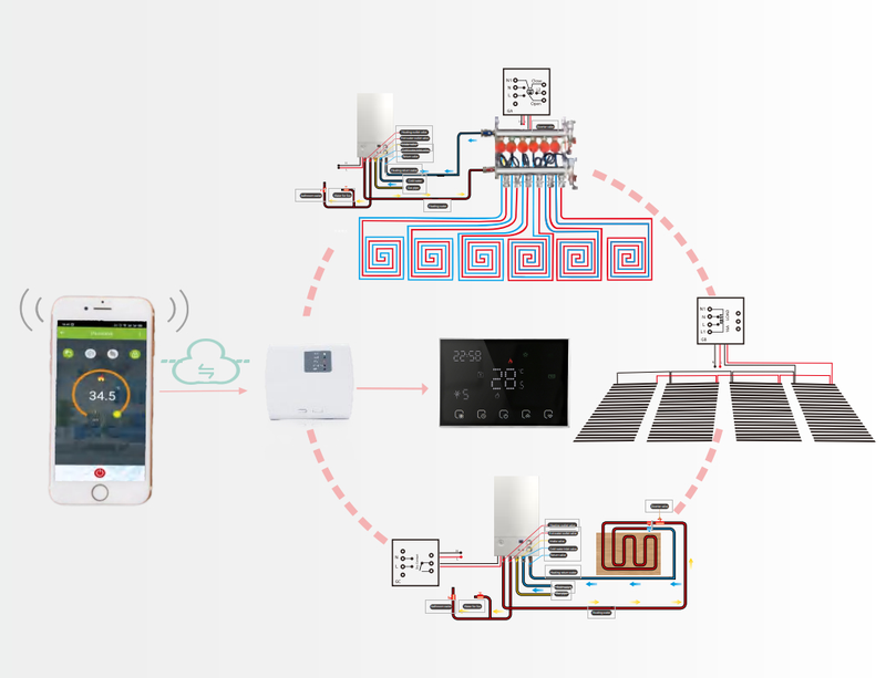 Wiring Diagram of Thermostat and Boiler